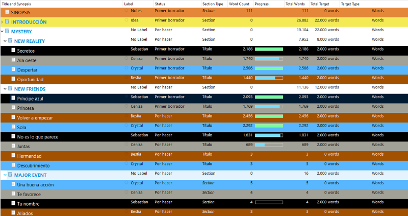 Captura de pantalla de Scrivener en el que se ven por colores los diferentes capítulos y puntos de vista en tonos diferentes. En realidad está hecho pequeño y no se distingue lo que pone así que es una vista general.